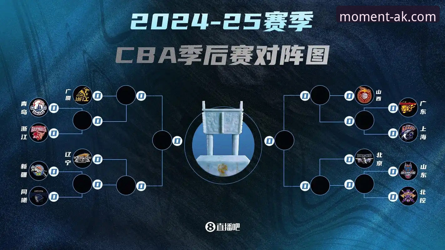 ak体育怎么样 CBA季后赛山西横扫青岛全流程操作教程:从数据解析到观赛指南