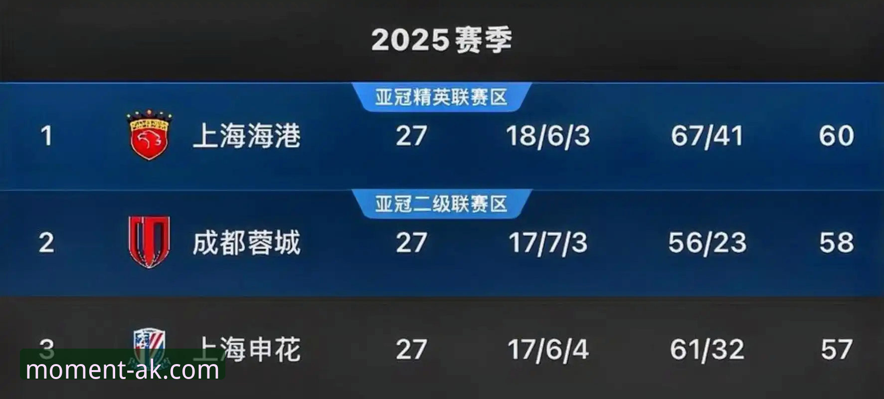 青岛海牛3-1上海海港：降级区边缘的逆袭 vs 豪门的突然滑坡，AK体育平台用户分享观赛与问题解决攻略